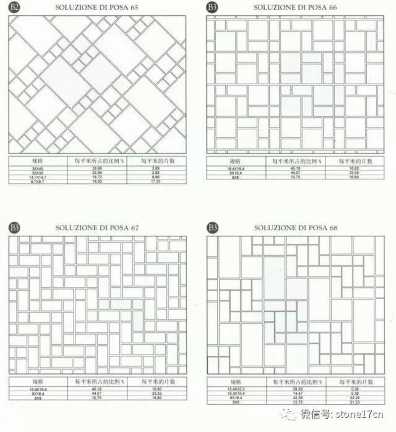 如何选择适合的石材材料？——以君岩实业为例