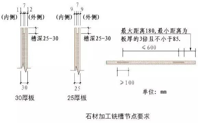 建材公司的崛起之路：从零开始到行业佼佼者