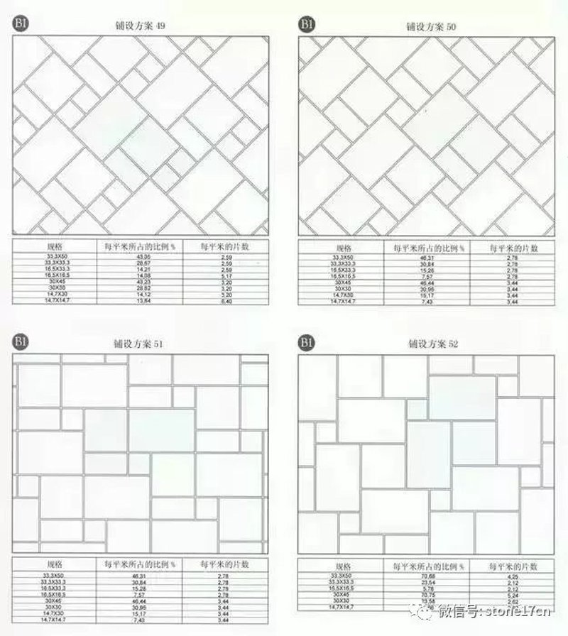 未来建材市场：大理石加工行业的趋势与发展方向